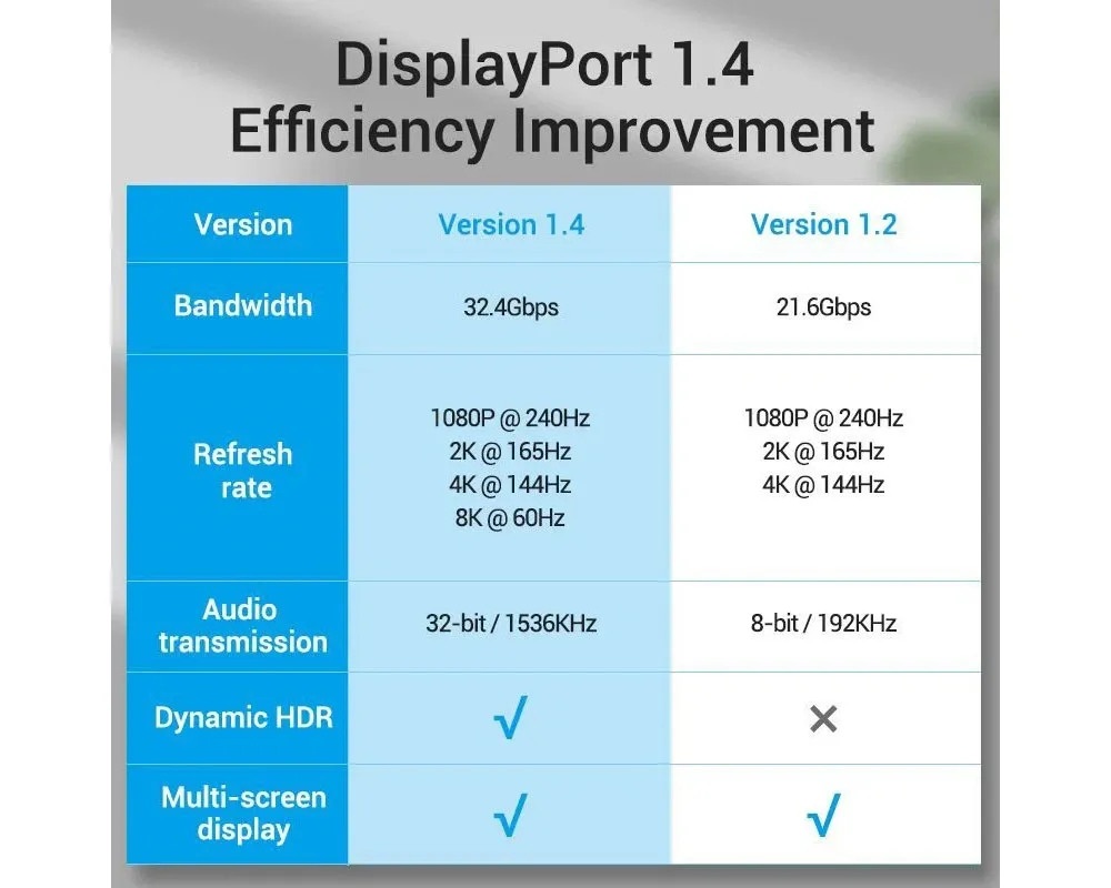 Vention DisplayPort (DP) 1.4 Cable 8K 3m - Thumbnail 2
